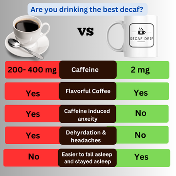 Why Drink Decaf Coffee? 5 Surprising Reasons You’ll Fall in Love